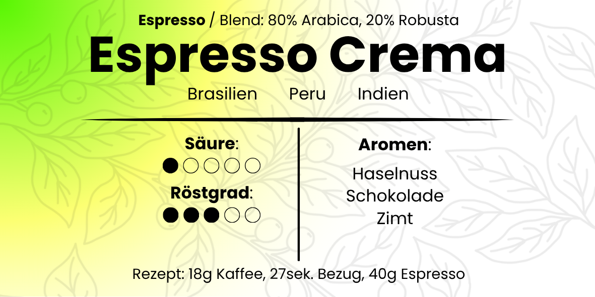 Espresso Crema (Espresso & Vollautomat) - Schokolade/Nuss - ehemals Werksmischung